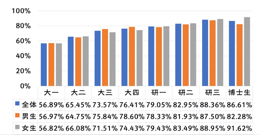西南交大發(fā)布性行為調(diào)研，不實(shí)傳聞揭秘，西南交大性行為調(diào)研真相揭秘，不實(shí)傳聞破除與事實(shí)呈現(xiàn)