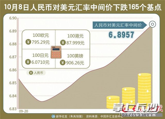 人民幣兌美元中間價下調(diào)24點(diǎn)，影響、原因與未來展望，人民幣兌美元中間價調(diào)整，影響、原因及未來展望
