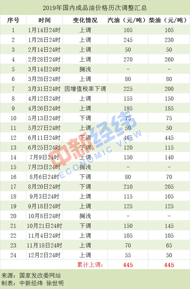 國內(nèi)成品油調(diào)價與擱淺，市場態(tài)勢與影響因素分析，國內(nèi)成品油調(diào)價與擱淺現(xiàn)象，市場態(tài)勢及影響因素解析