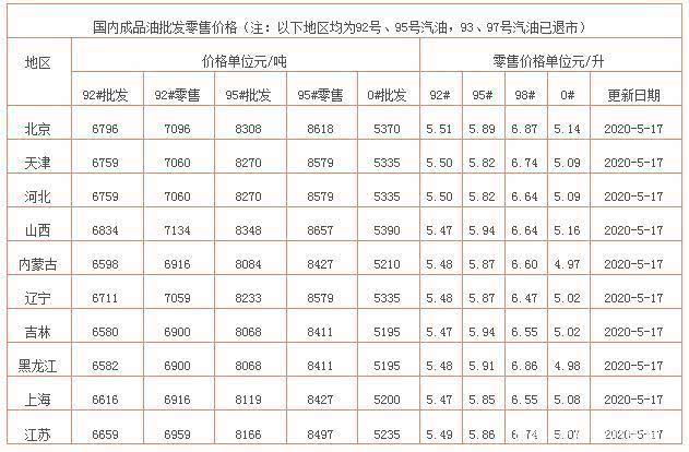 上海市92號汽油最新價格動態(tài)分析，上海市92號汽油最新價格動態(tài)解析