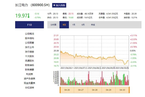 長江潤發(fā)股票最新消息深度解析，長江潤發(fā)股票最新消息深度解讀與分析
