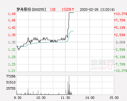 夢舟股份股票最新消息深度解析，夢舟股份股票最新消息全面深度解析