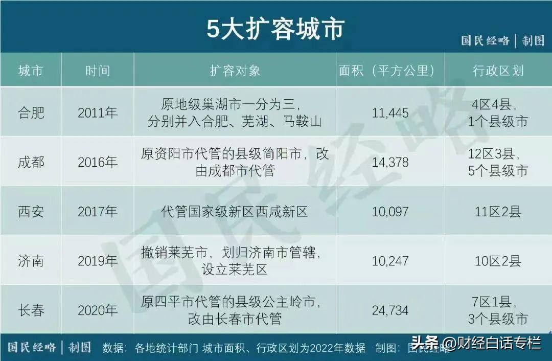 西安最新行政區(qū)劃圖，古都的蛻變與未來(lái)展望，古都西安的蛻變與未來(lái)展望，最新行政區(qū)劃圖解析