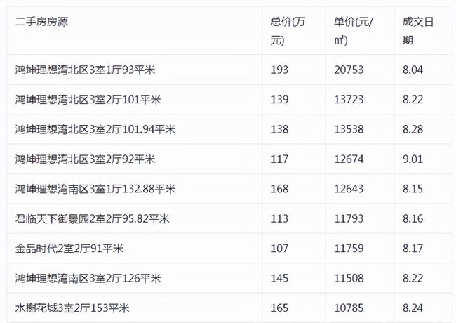 保定市房價最新消息，市場走勢與未來展望，保定市房價走勢揭秘，最新消息與未來展望