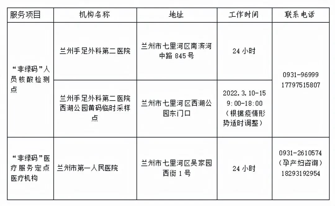 蘭州市疫情防控最新規(guī)定，筑牢防線，守護(hù)家園安寧，蘭州市疫情防控最新規(guī)定，筑牢防線，守護(hù)安寧家園