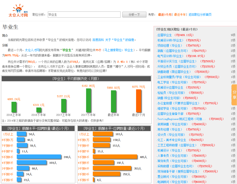 太倉人才市場最新招聘信息概覽，太倉人才市場最新招聘信息匯總