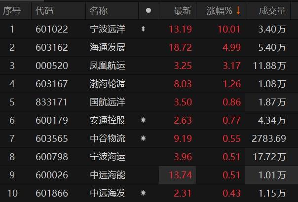 寧波海運(yùn)股票最新消息，行業(yè)趨勢(shì)與公司動(dòng)態(tài)分析，寧波海運(yùn)股票最新動(dòng)態(tài)與行業(yè)趨勢(shì)深度解析