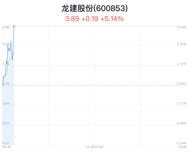 龍建股份股票最新消息全面解析，龍建股份股票最新消息全面解讀與分析