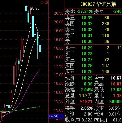 華誼兄弟股票最新消息，市場(chǎng)走勢(shì)與前景展望，華誼兄弟股票最新動(dòng)態(tài)，市場(chǎng)走勢(shì)及前景展望