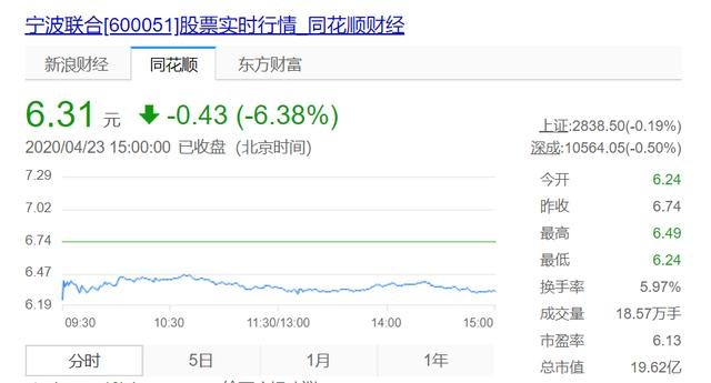 寧波聯(lián)合股票最新消息全面解析，寧波聯(lián)合股票最新消息全面解讀