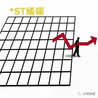 最新動態(tài)更新