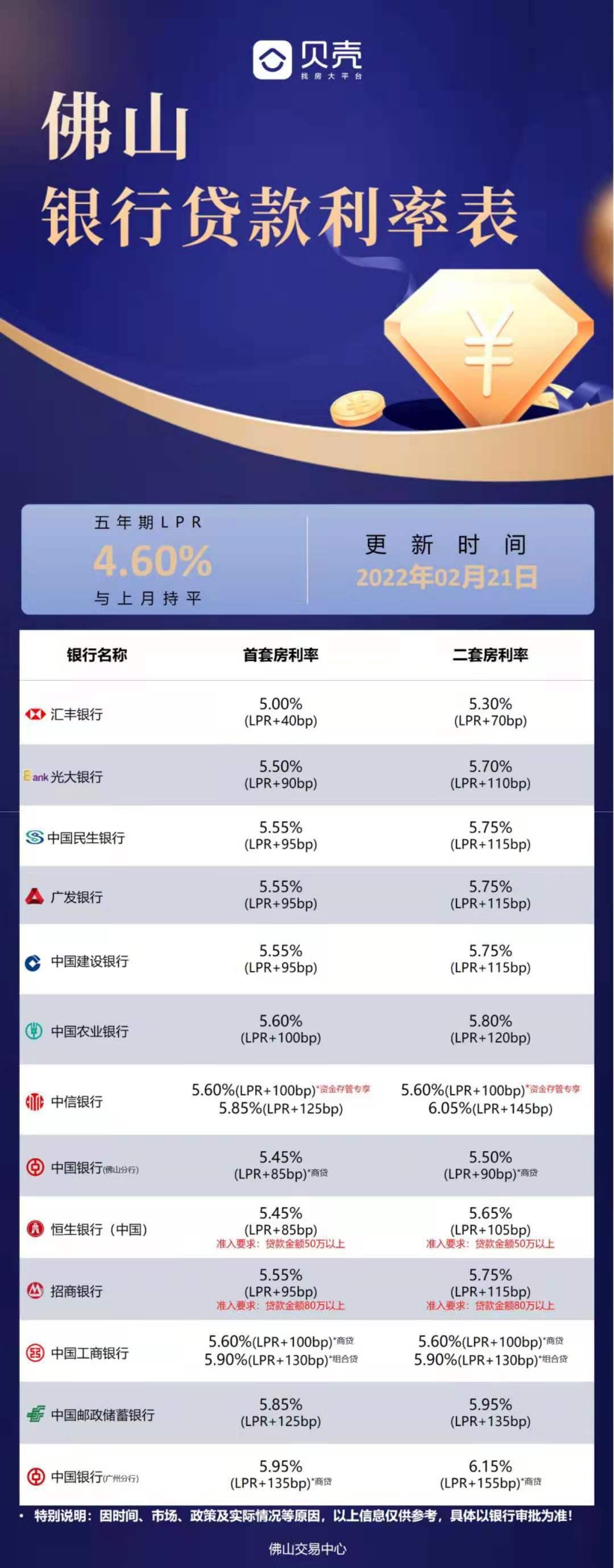 銀行最新房貸利率表及其影響，銀行最新房貸利率表揭秘，利率變動對房貸市場的影響分析