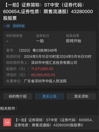 ST中安股票最新消息全面解析，ST中安股票最新消息全面解讀