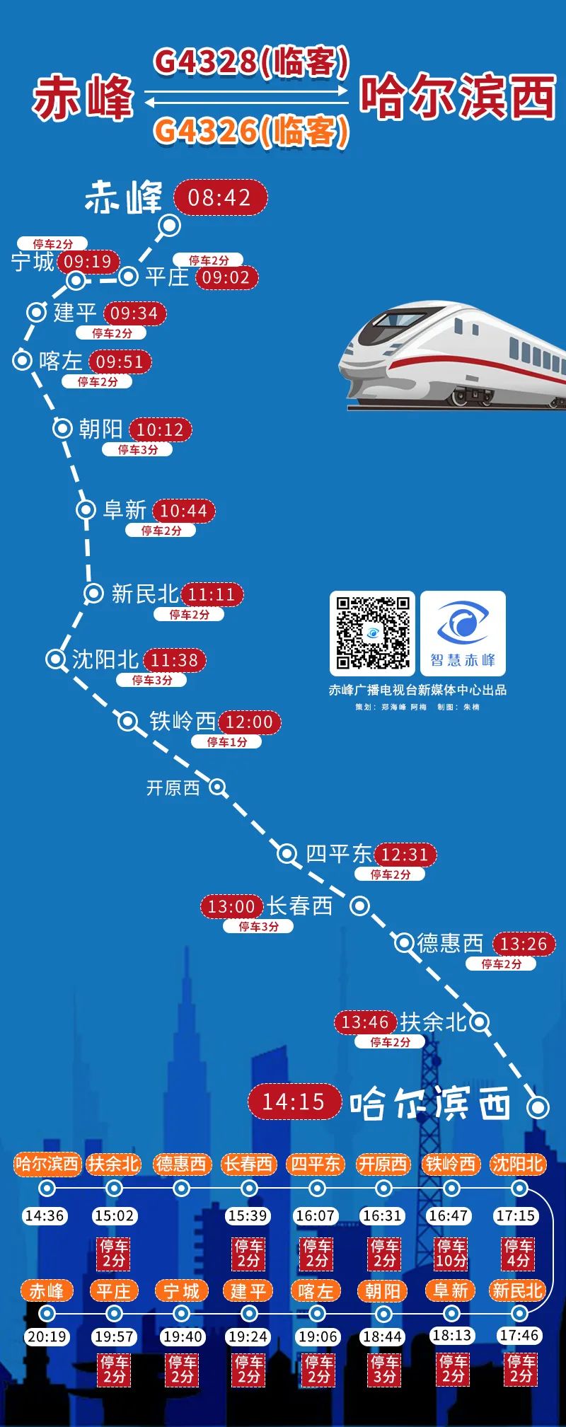 赤喀高鐵最新消息，進(jìn)展順利，助力區(qū)域經(jīng)濟(jì)發(fā)展，赤喀高鐵建設(shè)進(jìn)展順利，助力區(qū)域經(jīng)濟(jì)發(fā)展提速
