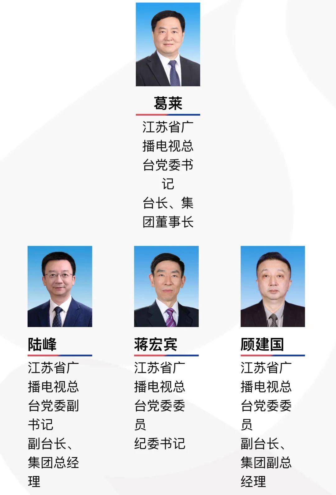 江蘇省委最新人事調(diào)整，推動(dòng)高質(zhì)量發(fā)展，構(gòu)建新局面，江蘇省委人事調(diào)整，推動(dòng)高質(zhì)量發(fā)展，開(kāi)啟新局面