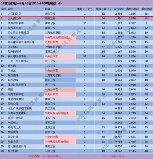 白鹿原收視率最新排名，深度解析其背后的成功因素，白鹿原收視率排名揭秘，深度探究背后的成功要素