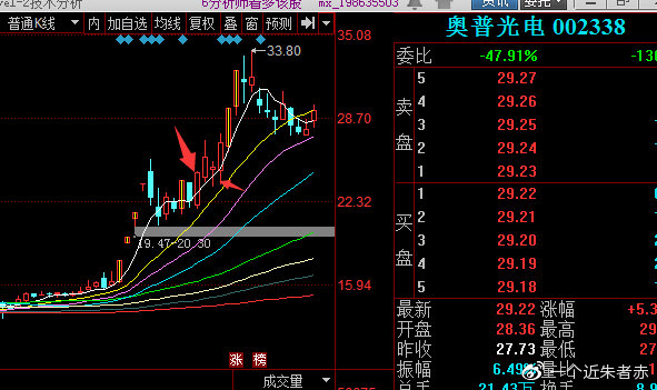 奧普光電股票最新消息深度解析，奧普光電股票最新消息全面解析