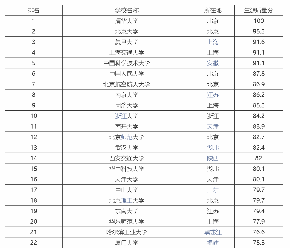全國大學(xué)排名 2016最新排名，探尋教育金字塔的頂尖明珠，探尋教育金字塔的頂尖明珠，全國大學(xué)排名 2016最新排名榜單揭曉