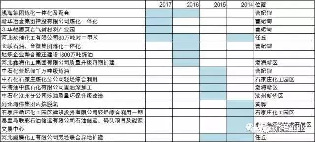 燕山石化搬遷最新消息，邁向新征程，綠色發(fā)展的必然趨勢，燕山石化搬遷最新動態(tài)，邁向綠色發(fā)展新征程的必然趨勢