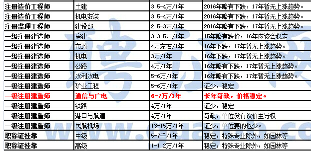 澳門 第761頁