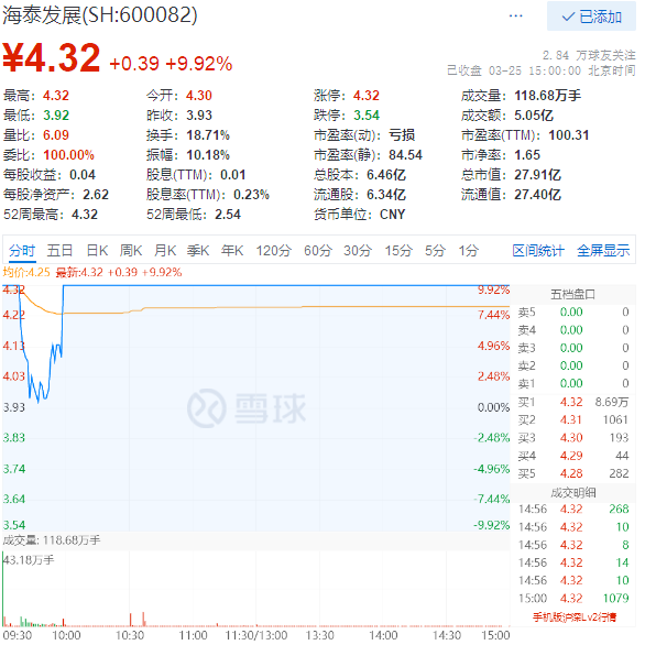 海泰發(fā)展股票最新消息全面解讀，海泰發(fā)展股票最新消息深度解析