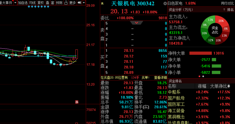 天銀機(jī)電股票最新消息深度解析，天銀機(jī)電股票最新消息全面深度解析