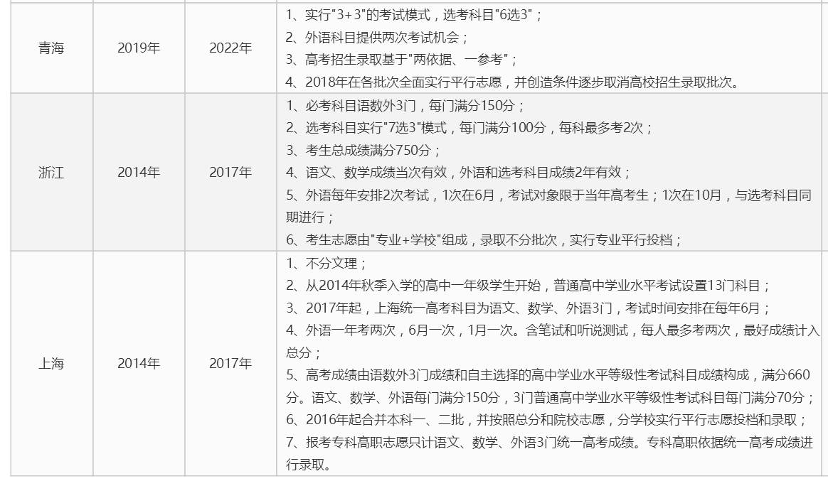 河南2018年高考改革最新方案，邁向全面深化改革的征程，河南高考改革最新方案，全面深化改革的步伐已啟動