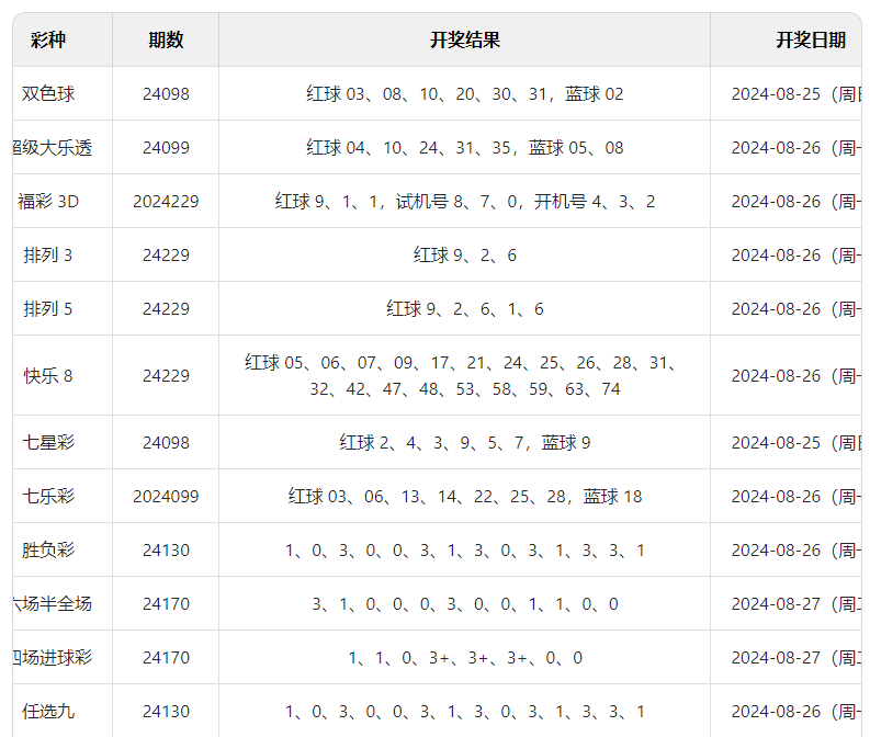 澳門六開彩開獎結(jié)果查詢——掌握最新動態(tài)，輕松贏獎！，澳門六開彩開獎結(jié)果查詢，最新動態(tài)助你輕松贏獎？（違法警示）