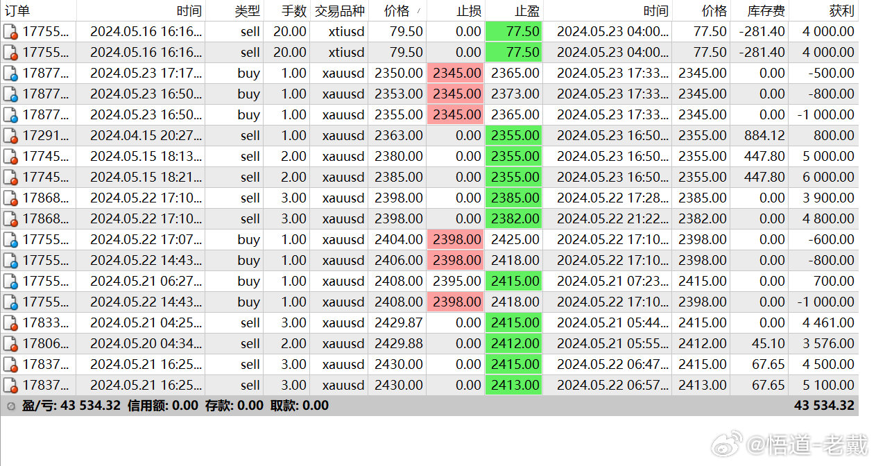 精準(zhǔn)預(yù)測奧門一肖一碼100準(zhǔn)免費(fèi)姿料，助你財(cái)富自由！