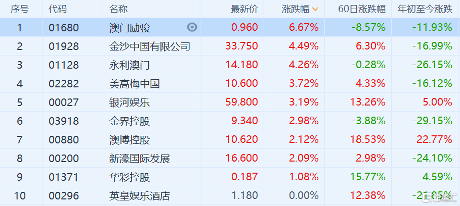 澳門今晚494949開(kāi)獎(jiǎng)熱門號(hào)碼推薦