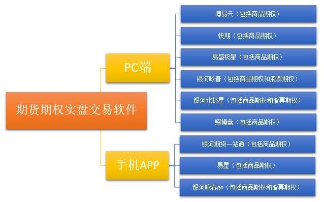 澳門6合和彩官方網站,仿真實現(xiàn)技術_4DM33.683