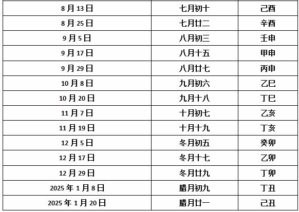 澳門(mén)彩今日開(kāi)獎(jiǎng)結(jié)果查詢(xún)表，最新號(hào)碼公布
