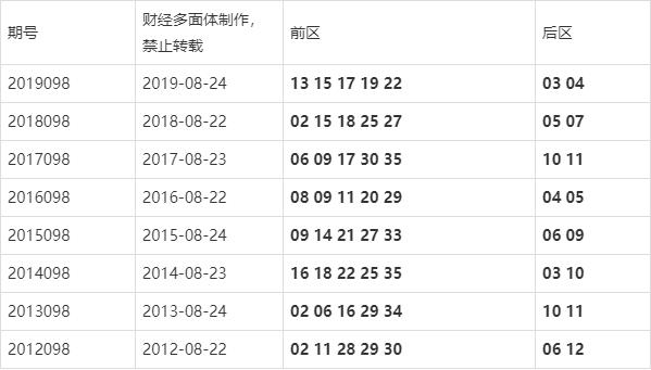 大樂透號碼開獎(jiǎng)結(jié)果今晚揭曉，百萬大獎(jiǎng)等你來拿！