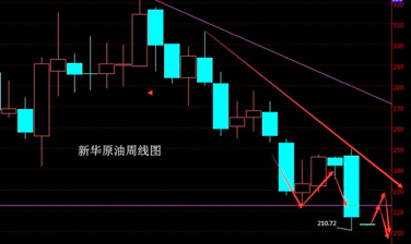 跑狗圖2024年今期趨勢(shì)預(yù)測(cè)：預(yù)見(jiàn)未來(lái)，搶占先機(jī)