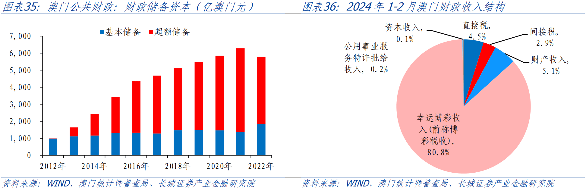 管家婆2024澳門(mén)免費(fèi)資格對(duì)比分析