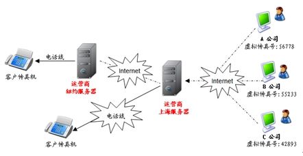 7777788888精準(zhǔn)新傳真：無縫連接的通信新紀(jì)元