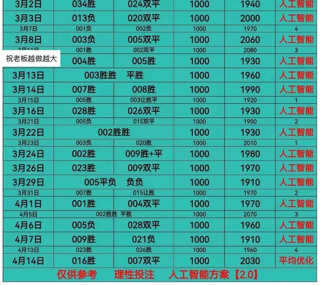 澳門一肖一碼一一特一中廠：如何通過人工智能提高中獎率？