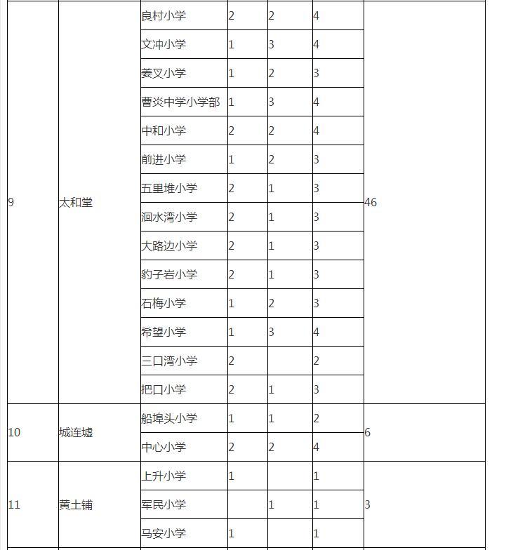 祁東今日最新招聘信息概覽，祁東最新招聘信息匯總