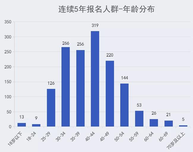 2024澳門特馬今晚開獎(jiǎng)53期：號(hào)碼走勢(shì)圖與數(shù)據(jù)分析