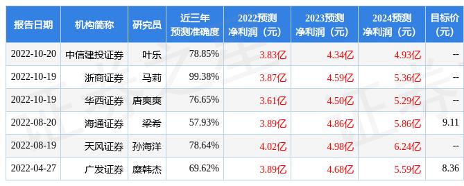 新澳精準(zhǔn)資料免費(fèi)提供：助你全面提升市場競爭力
