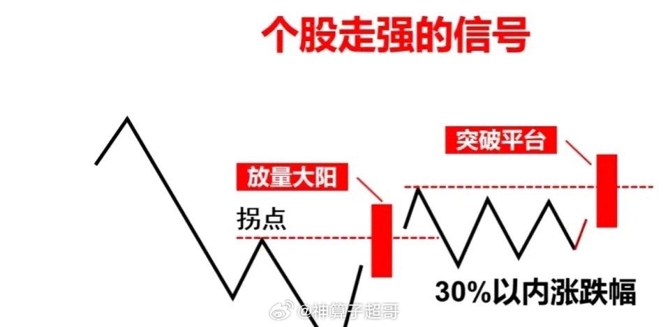 股票信號(hào)的解讀與運(yùn)用，探索市場動(dòng)態(tài)的鑰匙，股票信號(hào)解讀與運(yùn)用，探索市場動(dòng)態(tài)的核心鑰匙