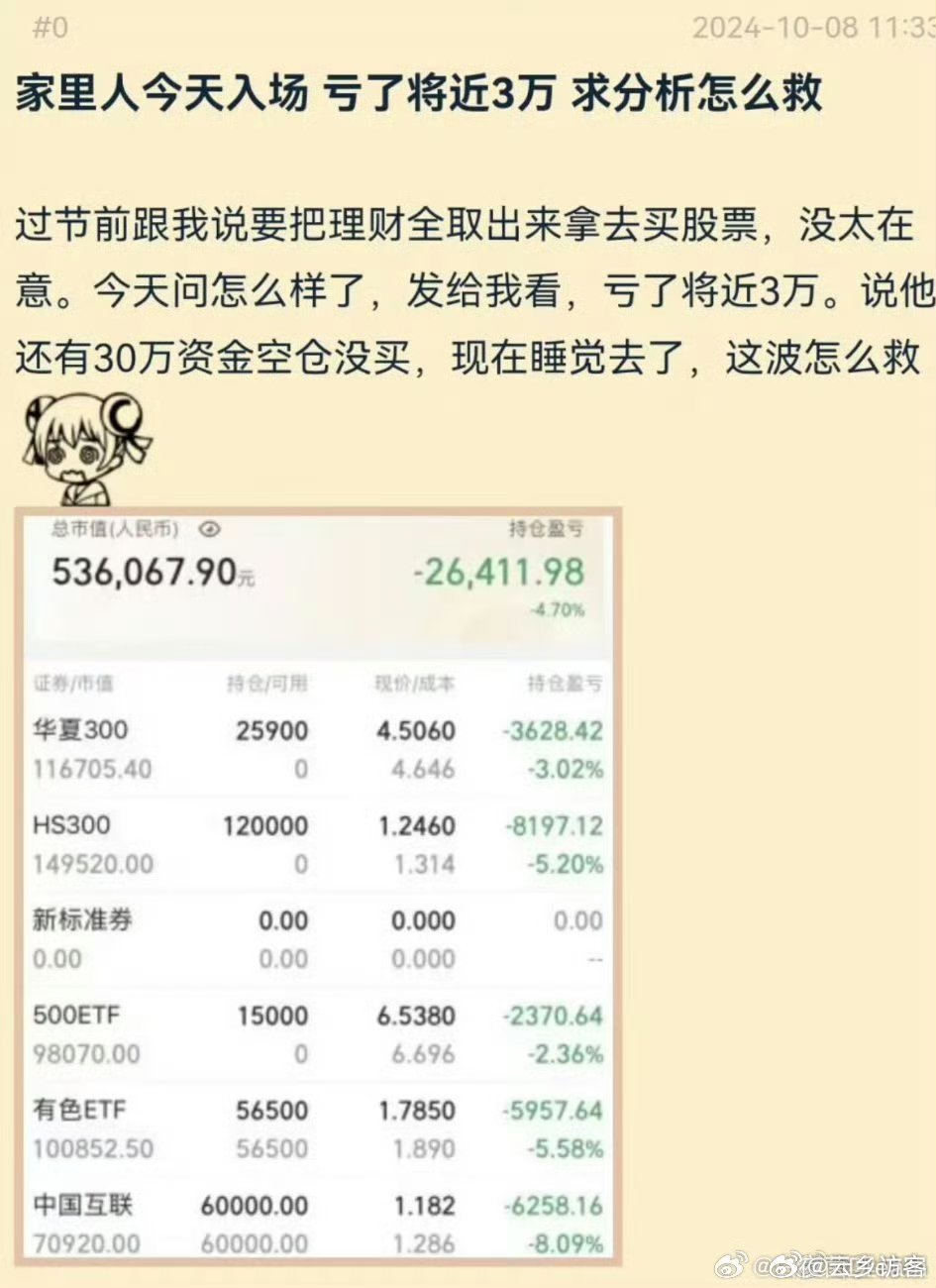 炒股高手揭秘，用2萬資金一年賺80萬，究竟是何水平？，揭秘炒股高手，2萬資金一年賺80萬，投資能力究竟如何？