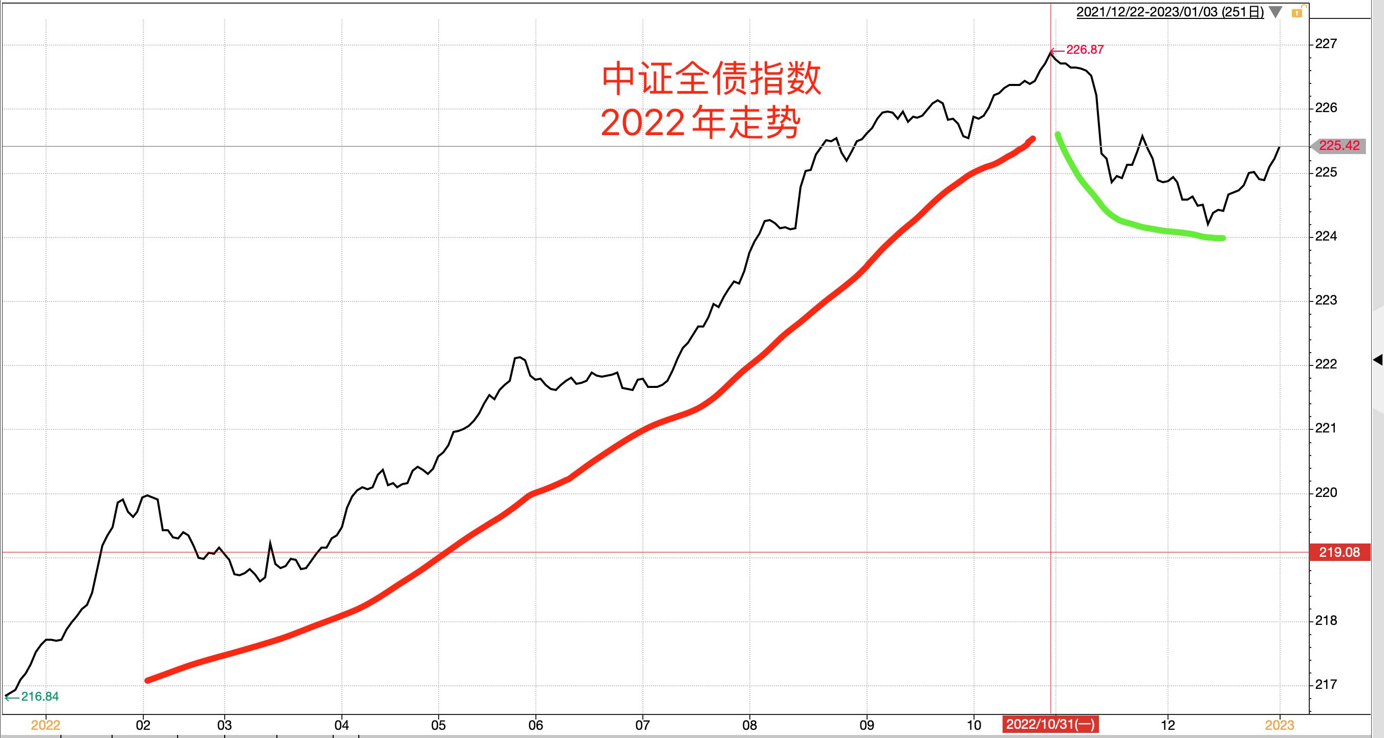 怎樣進(jìn)行股票投資，策略、心態(tài)與風(fēng)險(xiǎn)管理，股票投資，策略、心態(tài)與風(fēng)險(xiǎn)管理詳解