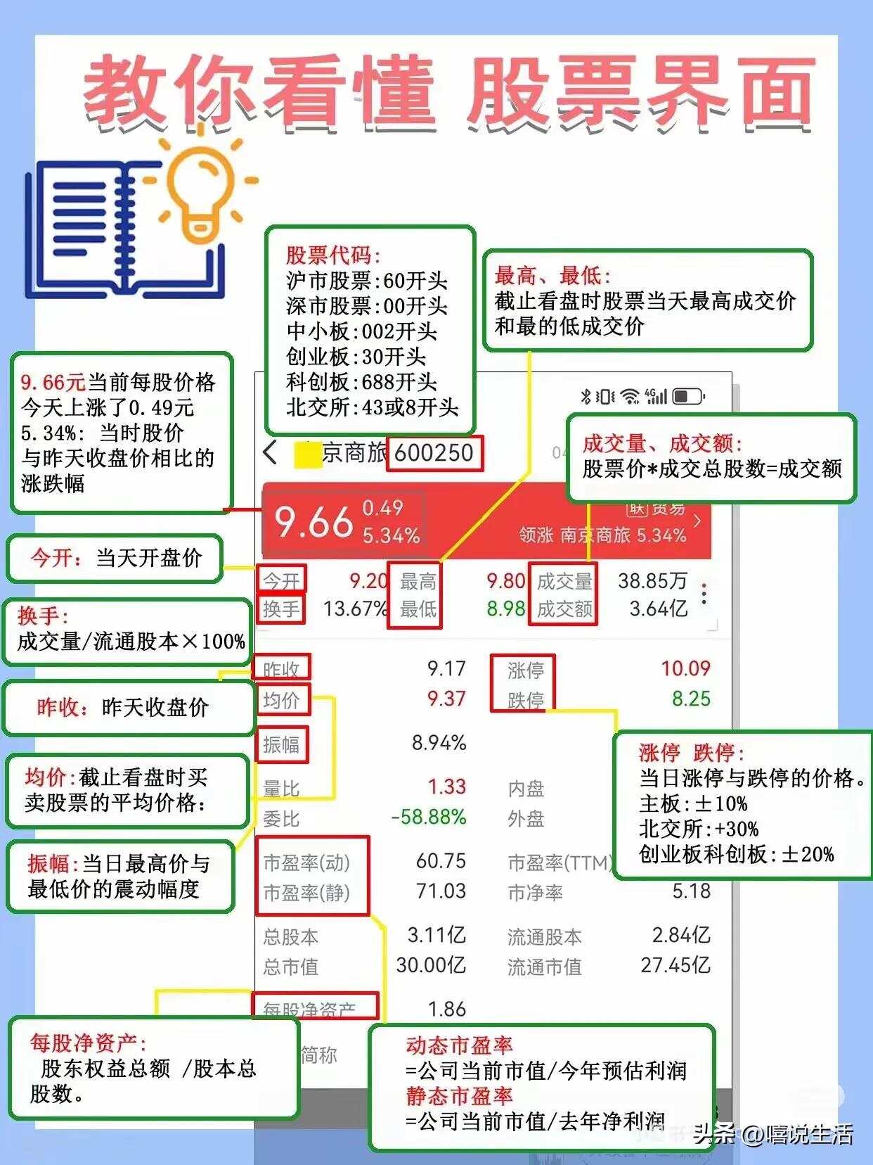 股票的正確投資方法，股票投資，正確策略與方法探討