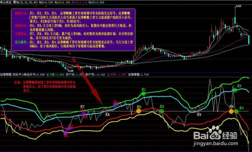 股票投資之道，如何賺錢的藝術(shù)，股票投資之道，賺錢的藝術(shù)探索