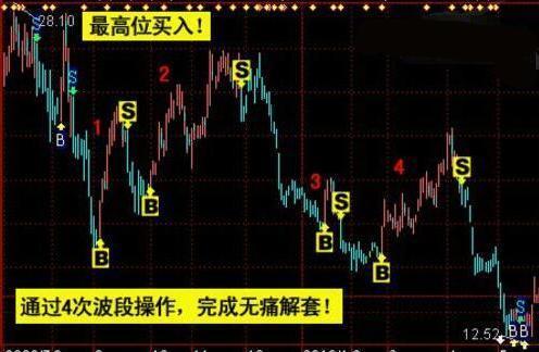 股票的正確投資方法，股票投資，正確策略與方法探討