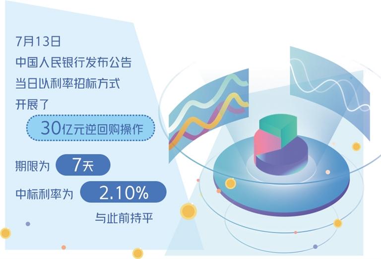 央行連續(xù)操作注入流動性，穩(wěn)定市場預期與推動經(jīng)濟高質量發(fā)展，央行連續(xù)操作注入流動性，助力經(jīng)濟高質量發(fā)展并穩(wěn)定市場預期