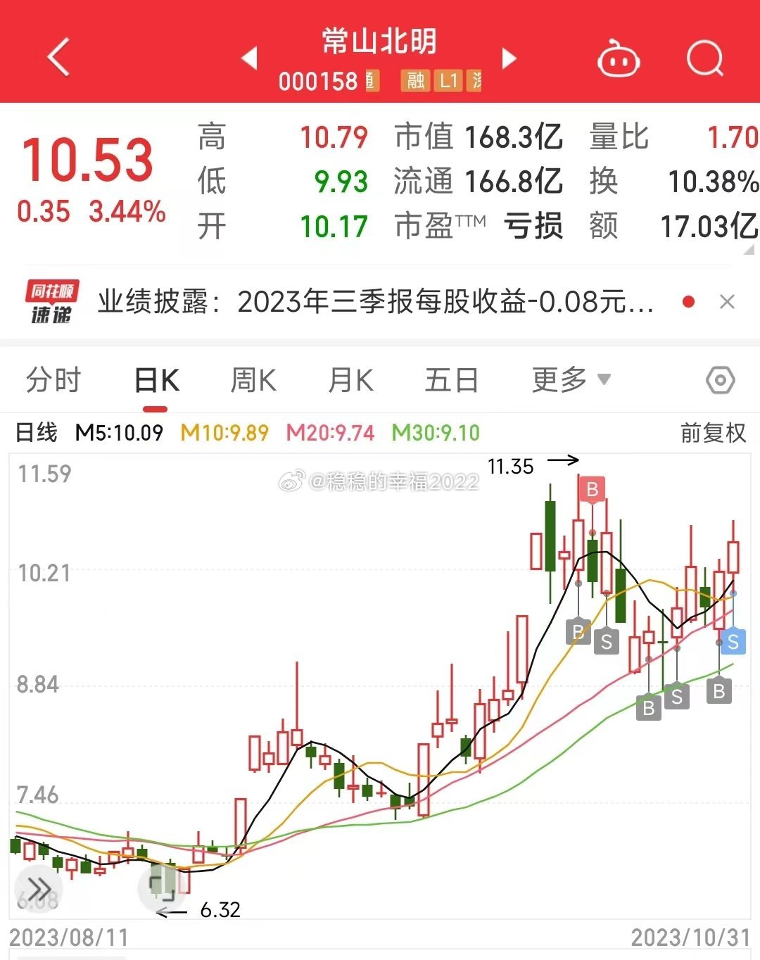 常山北明股價(jià)下跌4.03%，探究原因及未來展望，常山北明股價(jià)下跌原因解析與未來展望