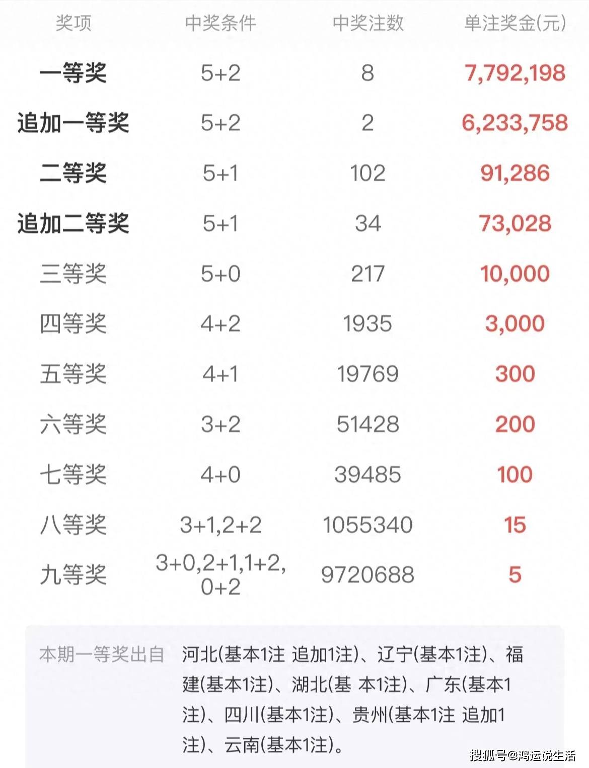 重號分析：澳門彩三期必內(nèi)必中一期，重號號碼分析，提高中獎概率！