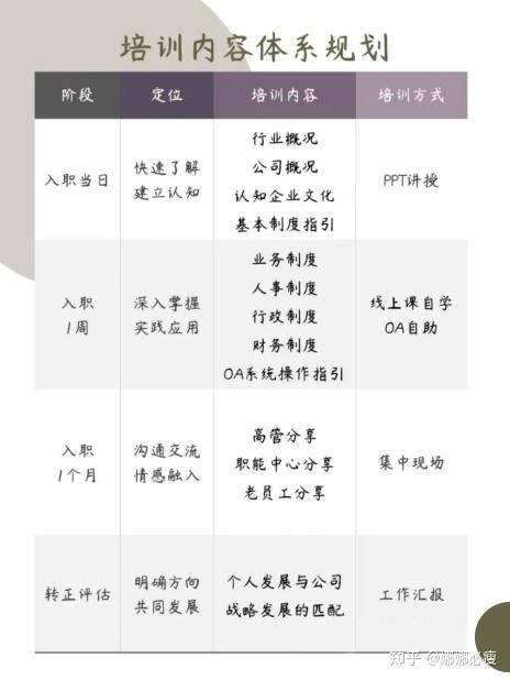 新門(mén)內(nèi)部資料精準(zhǔn)大全：?jiǎn)T工培訓(xùn)與發(fā)展計(jì)劃
